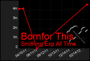 Total Graph of Bornfor This