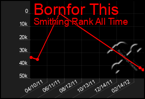 Total Graph of Bornfor This