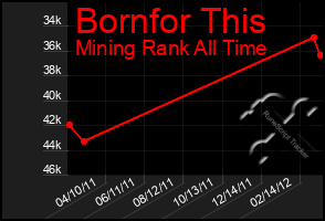 Total Graph of Bornfor This