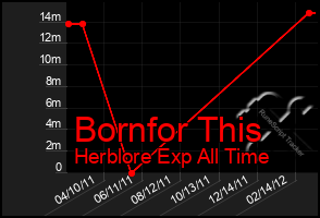 Total Graph of Bornfor This