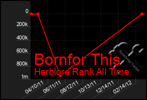 Total Graph of Bornfor This