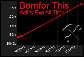 Total Graph of Bornfor This