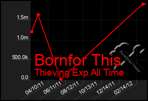 Total Graph of Bornfor This