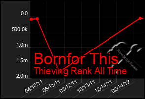 Total Graph of Bornfor This