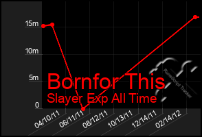 Total Graph of Bornfor This