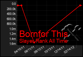 Total Graph of Bornfor This