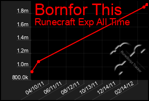 Total Graph of Bornfor This