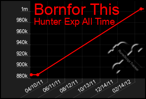 Total Graph of Bornfor This