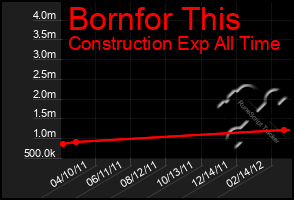 Total Graph of Bornfor This