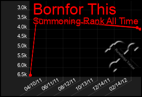 Total Graph of Bornfor This