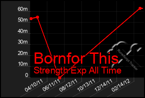 Total Graph of Bornfor This