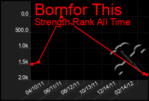 Total Graph of Bornfor This