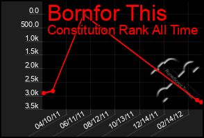 Total Graph of Bornfor This