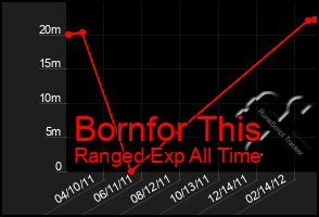 Total Graph of Bornfor This