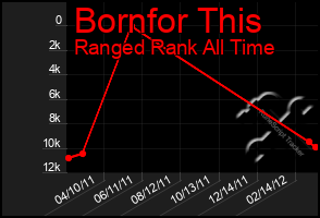 Total Graph of Bornfor This