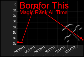 Total Graph of Bornfor This