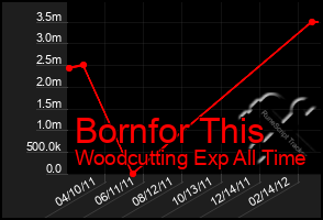 Total Graph of Bornfor This