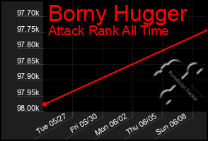 Total Graph of Borny Hugger