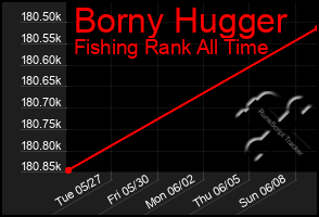 Total Graph of Borny Hugger
