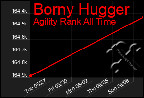 Total Graph of Borny Hugger