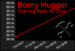 Total Graph of Borny Hugger