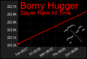 Total Graph of Borny Hugger