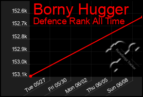 Total Graph of Borny Hugger