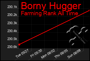 Total Graph of Borny Hugger