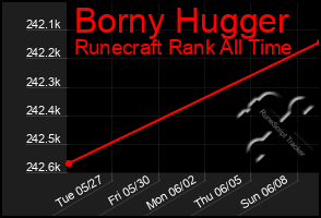 Total Graph of Borny Hugger