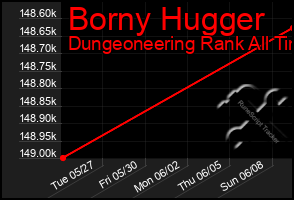Total Graph of Borny Hugger
