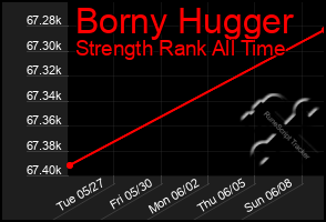 Total Graph of Borny Hugger