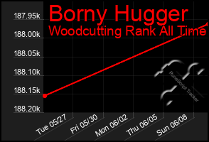 Total Graph of Borny Hugger