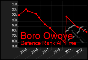Total Graph of Boro Owoye