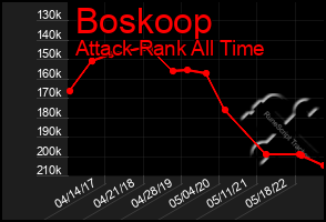 Total Graph of Boskoop