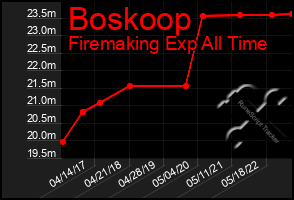 Total Graph of Boskoop