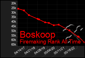 Total Graph of Boskoop