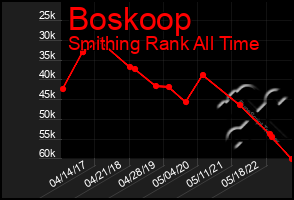 Total Graph of Boskoop