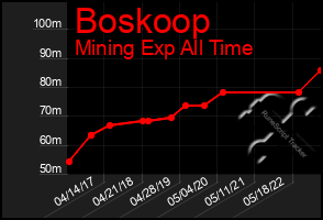 Total Graph of Boskoop