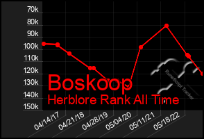 Total Graph of Boskoop