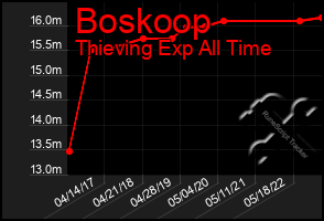 Total Graph of Boskoop