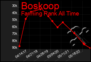 Total Graph of Boskoop