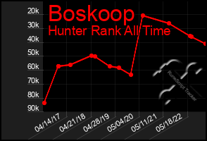 Total Graph of Boskoop