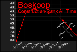 Total Graph of Boskoop