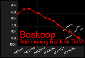 Total Graph of Boskoop
