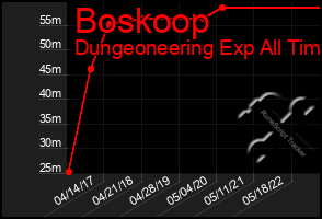 Total Graph of Boskoop
