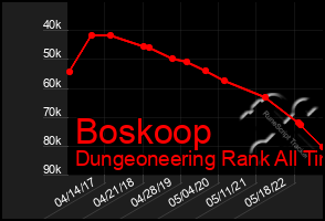 Total Graph of Boskoop