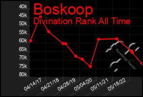 Total Graph of Boskoop