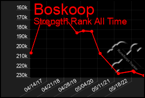 Total Graph of Boskoop