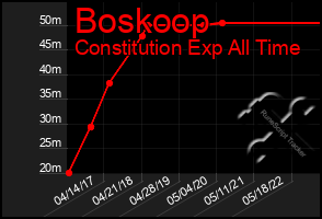 Total Graph of Boskoop