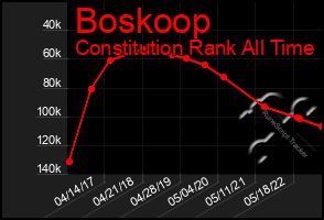 Total Graph of Boskoop